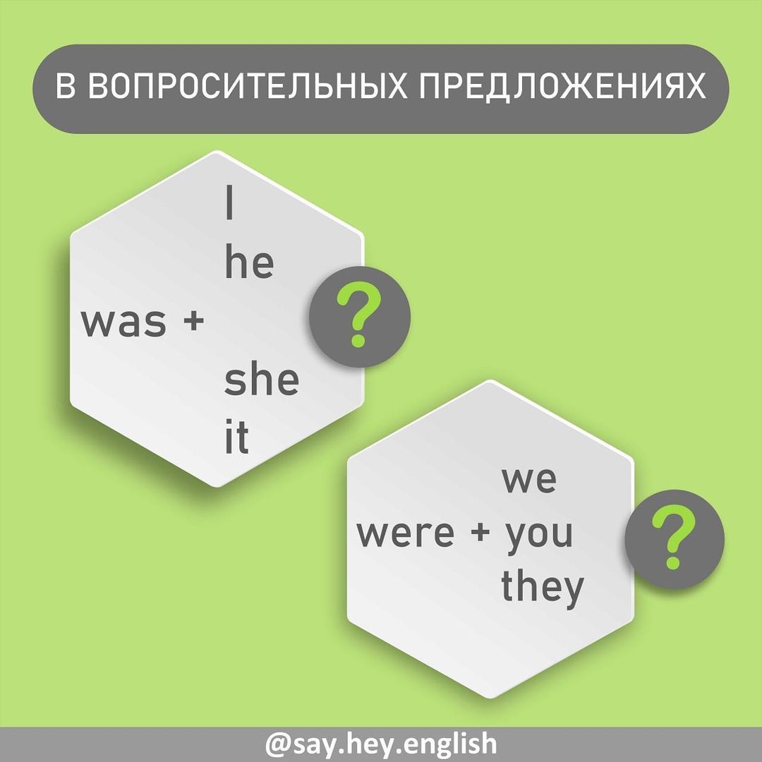 Past Simple в английском языке. Изучаем вместе с SayHey